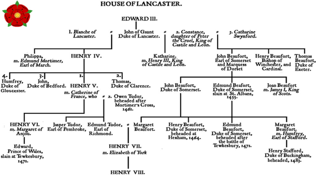 The House of Lancaster family tree.